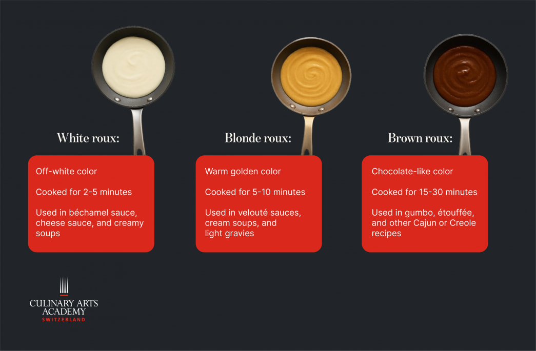 How to Make a Roux: Types, Uses and Recipes