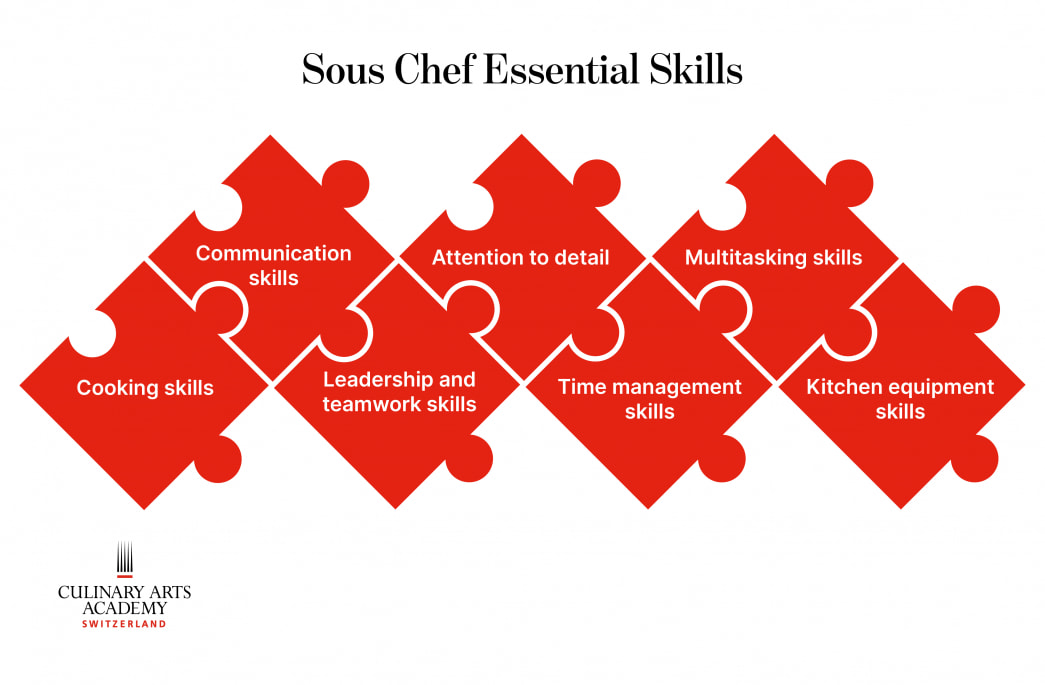 Sous Chef: Responsibilities, Skills & Career Opportunities
