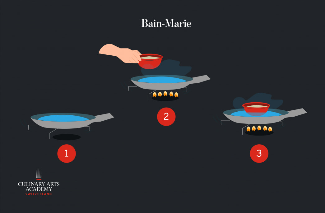 Culinary Terms: 50+ Essential Words Every Chef Should Know