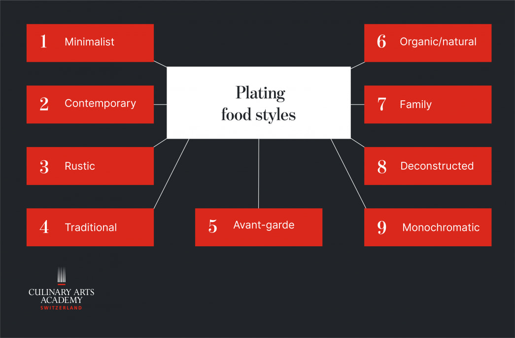 The Art of Plating Food: Techniques for Stunning Visuals