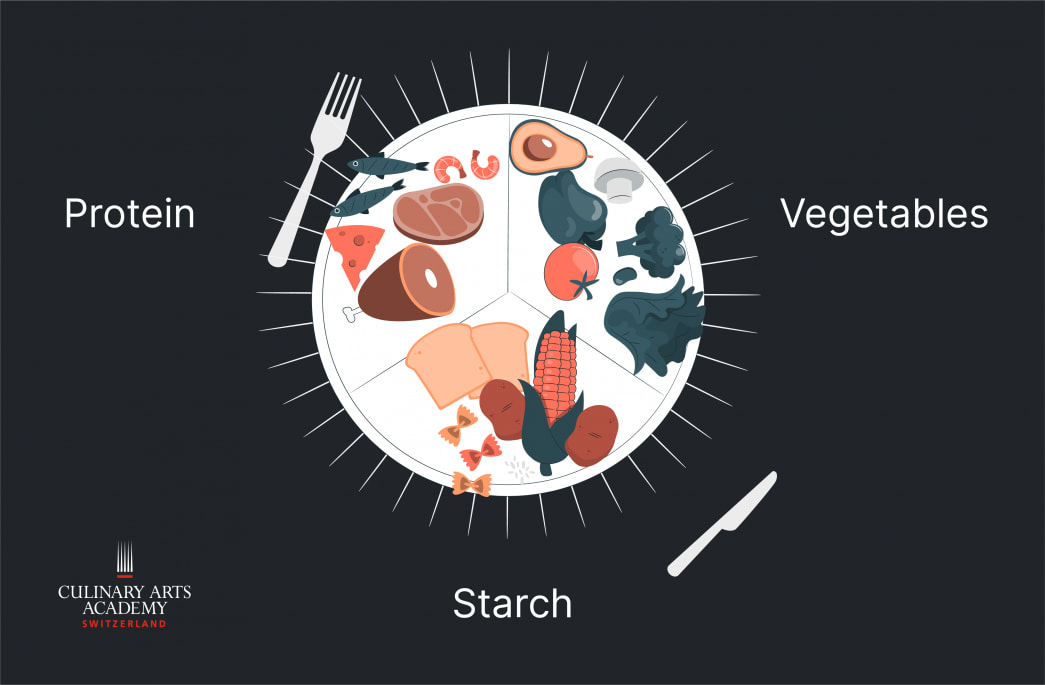 Culinary Point Rule The Art of Plating Food: Techniques for Stunning Visuals