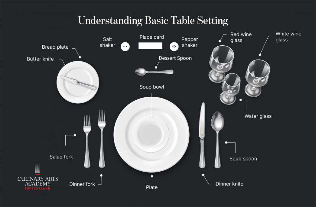 Setting Table. Basic Person Dining Etiquette Rules for Social and Business Meals